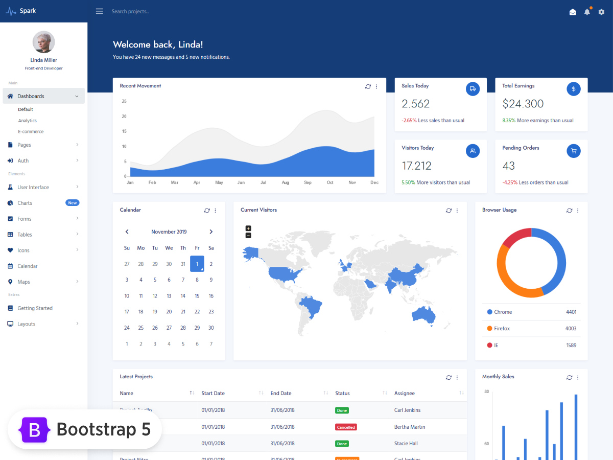 Spark – Admin & Dashboard Template
